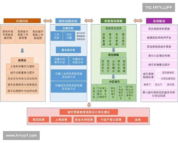 优化城市更新土地利用策略提升空间效益与可持续发展路径研究